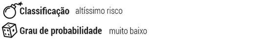 ClassificaÃ§Ã£o: altÃ­ssimo risco; Grau de probabilidade: muito baixo.