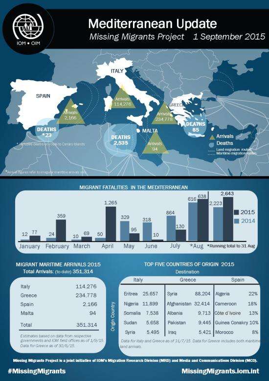 Mediterranean_Update_1_September