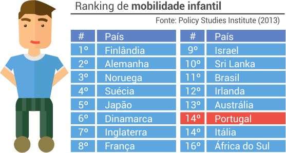 mobilidade_infantil