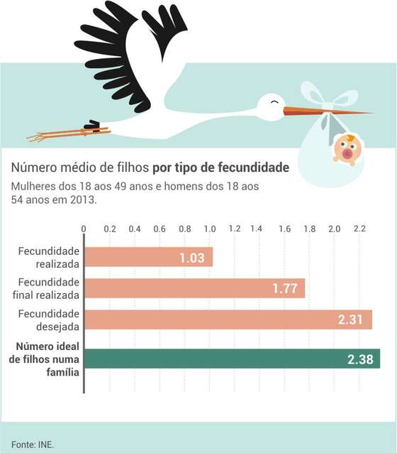 numero_medio_filhos_tipo_fecundidade
