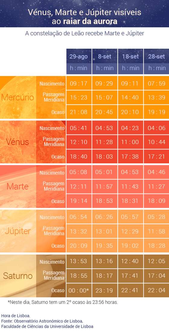 planetas-horas_setembro