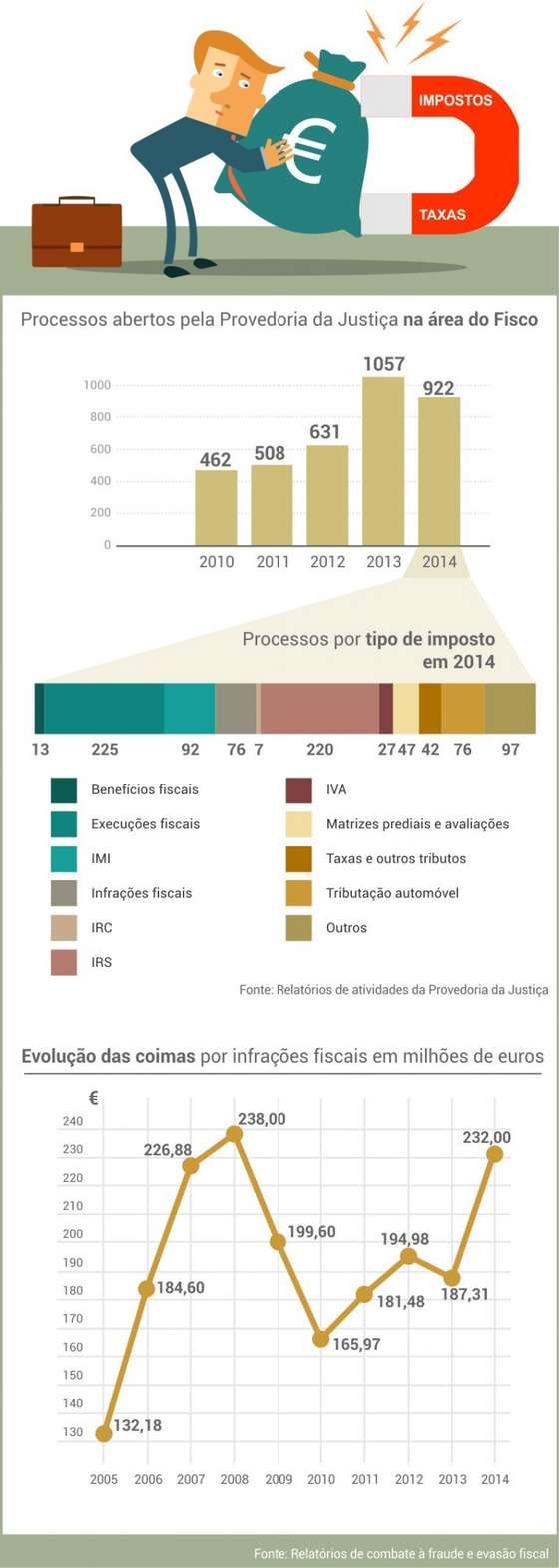 processos_abertos