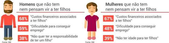quadro_motivos_nao_ter_filhos