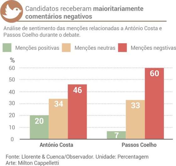 sentimento_mencoes_debate_passos_costa