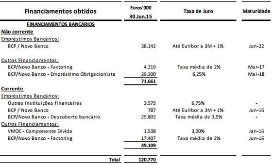 SportingEmprÃ©stimos2014-2015