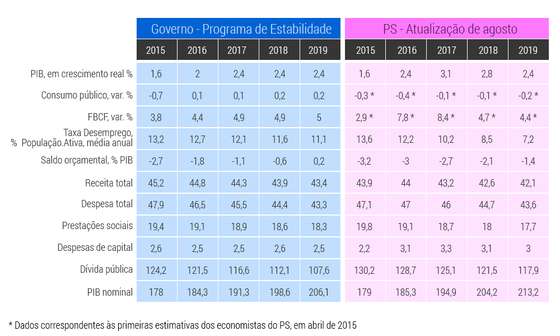 Tabela-Governo-PS