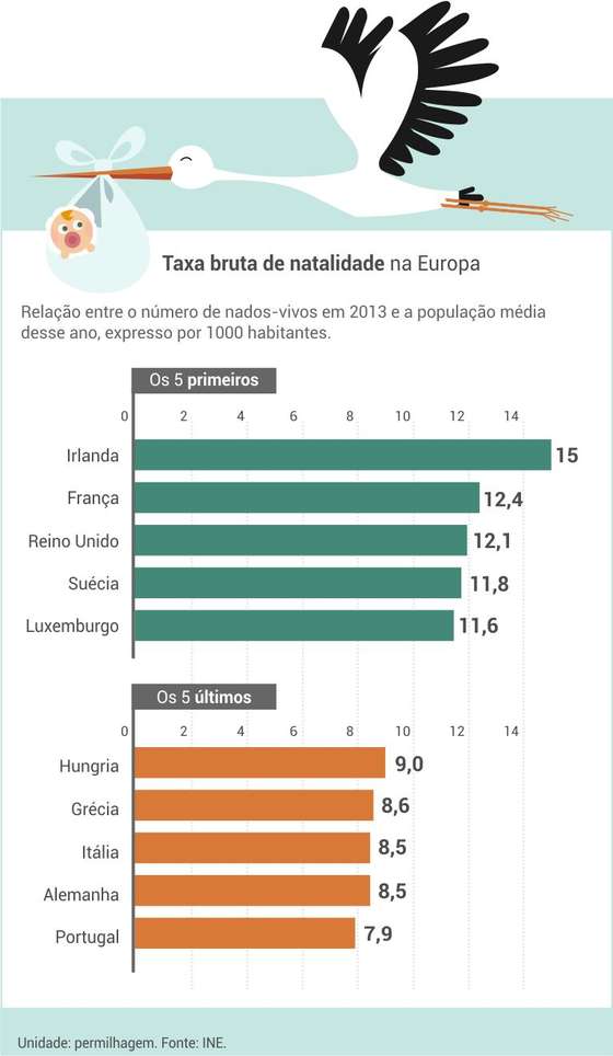 taxa_bruta_natalidade