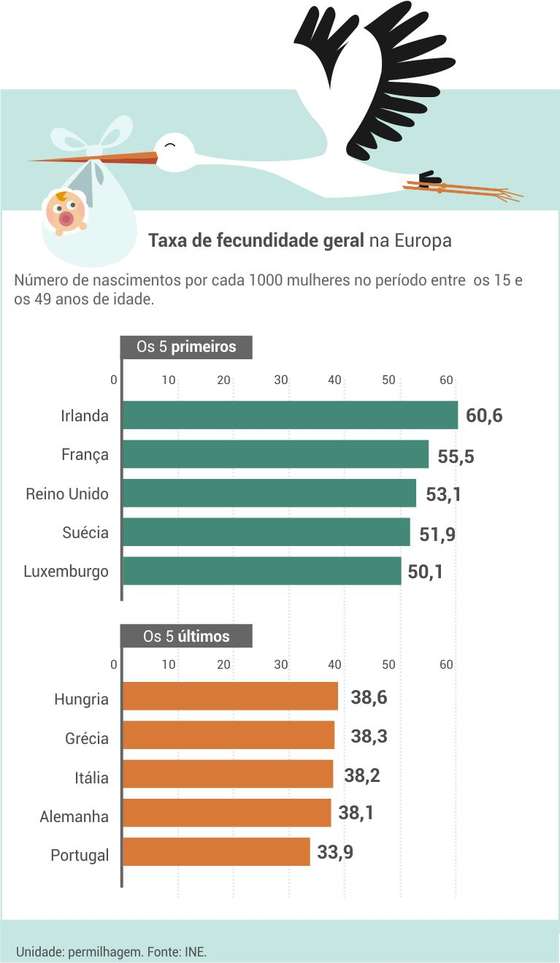 taxa_fecundidade_geral
