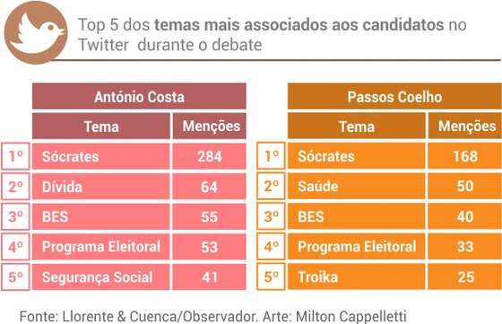 temas_debate_costa_passos