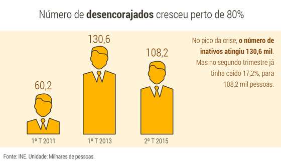 Trabalho_desencorajados_3