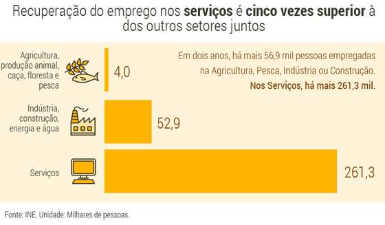 Trabalho_sectores