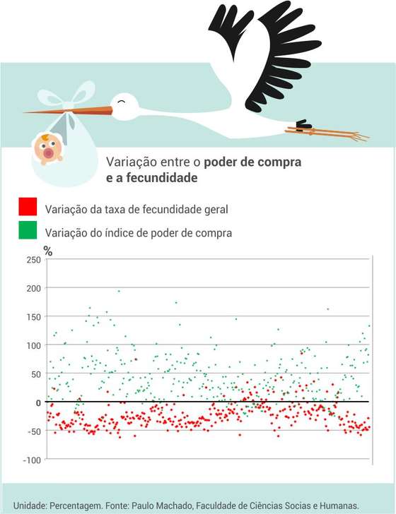 variacao_poder_compra_fecundidade02