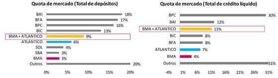 atlantico