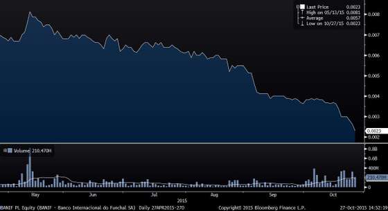 BANIF PL Equity (BANIF - Banco I 2015-10-27 14-52-17