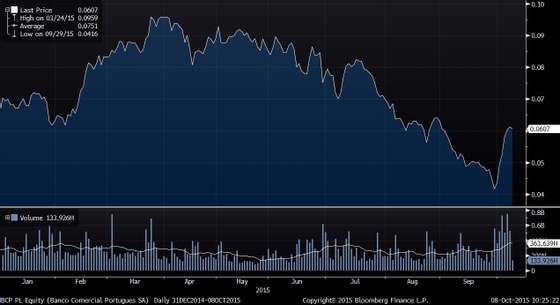 BCP PL Equity (Banco Comercial P 2015-10-08 10-25-19