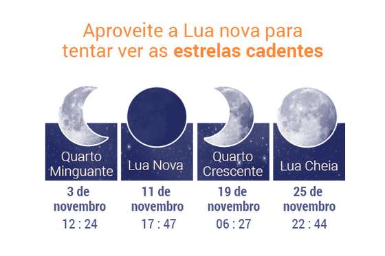 Fases-da-Lua-novembro