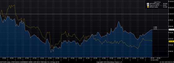 pt vs spain 10yr