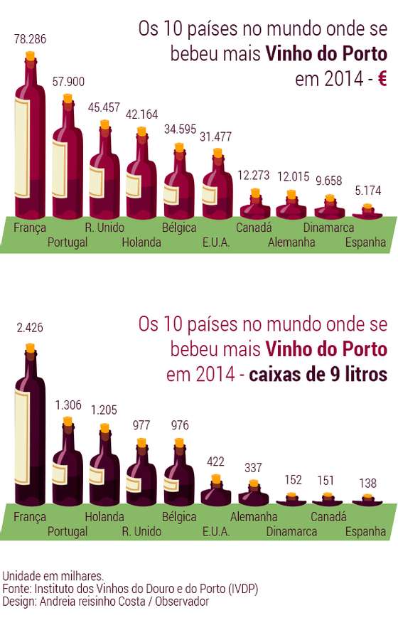 Vinhos-Porto-Graficos