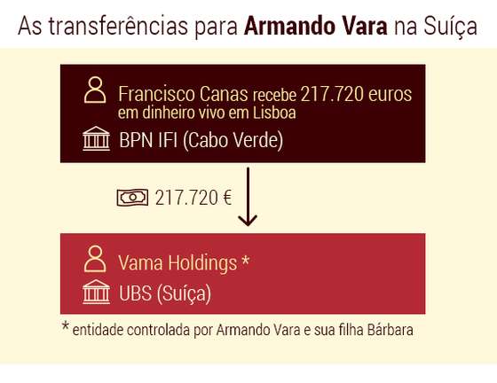 Infografia de Andreia Reisinho Costa