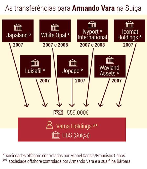 Infografia de Andreia Reisinho Costa