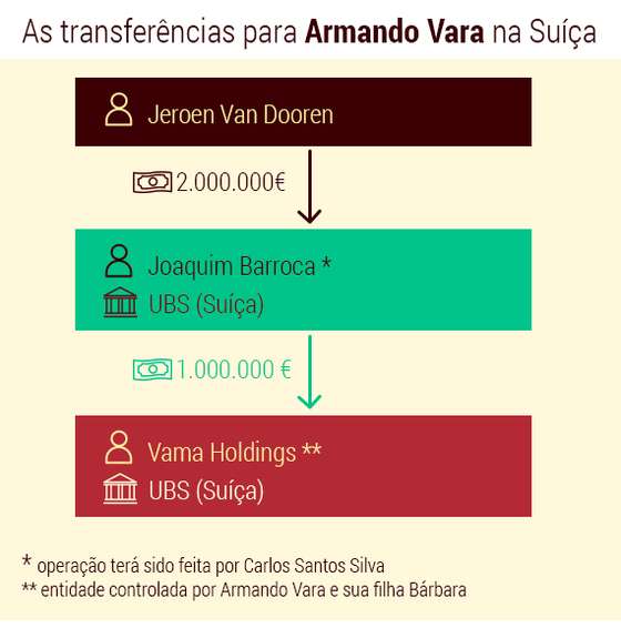 Infografia de Andreia Reisinho Costa