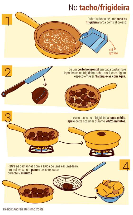 Castanhas-frigideira