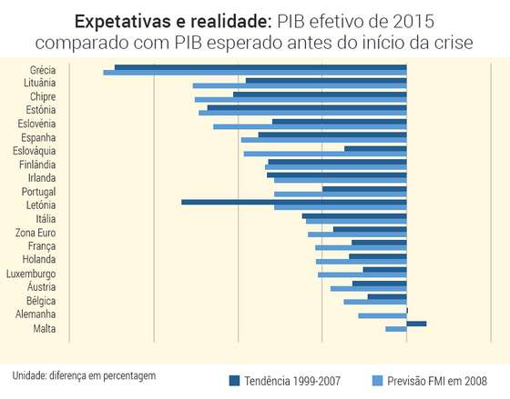 Grafico-expectativa-realidade