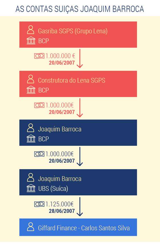 Infografia de Andreia Reisinho Costa