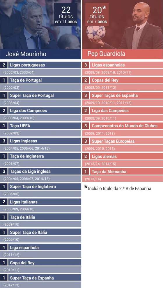 quadro_mourinho_guardiola_02