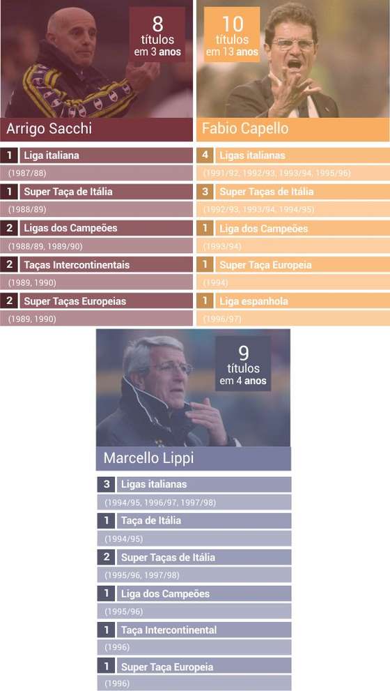 quadro_sacchi_capello_lippi_02