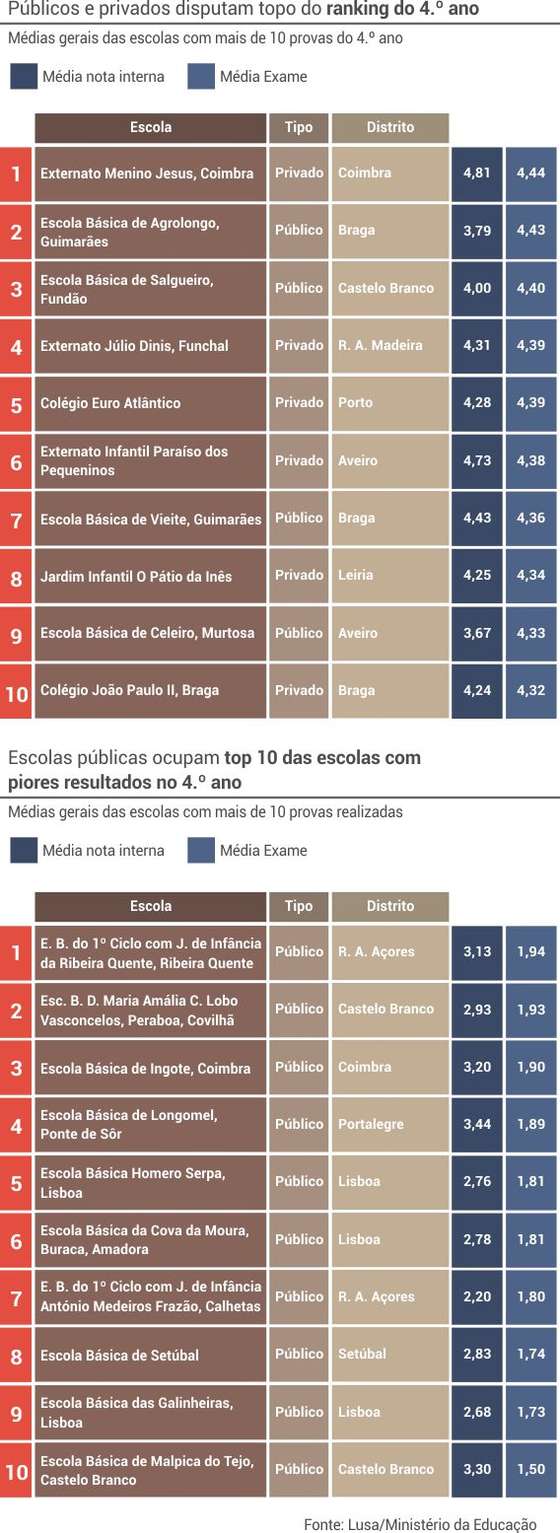 4_ano_melhores_piores