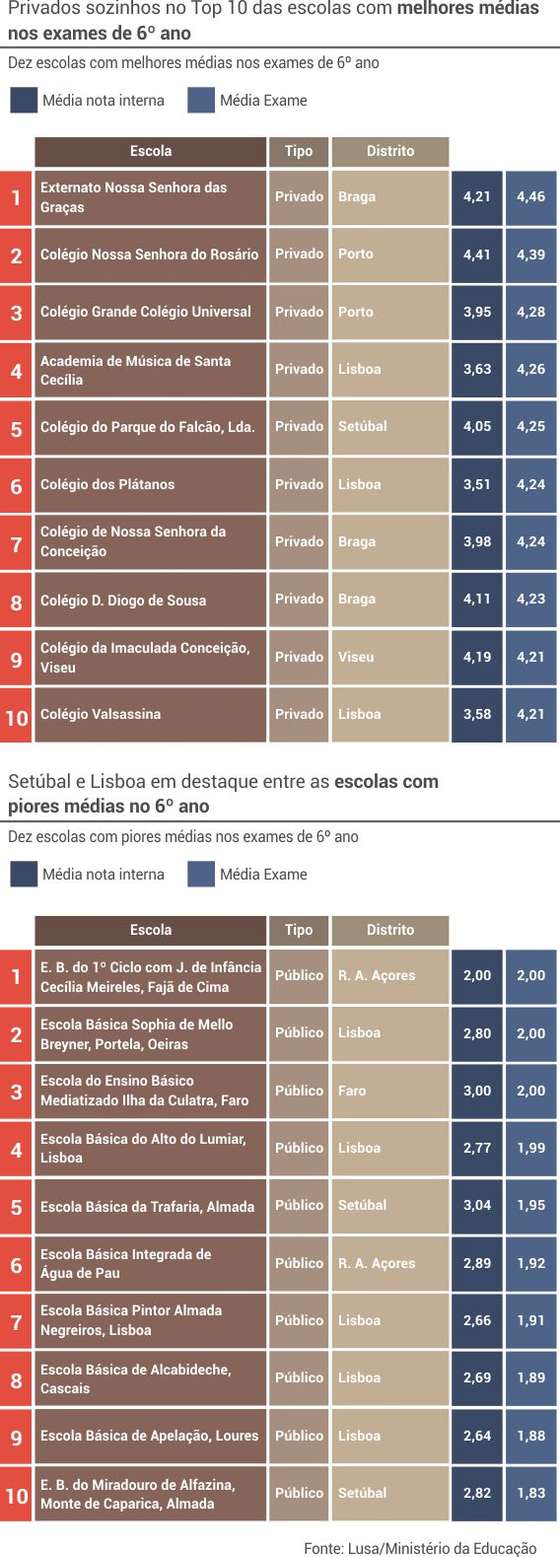 6_ano_melhores_piores