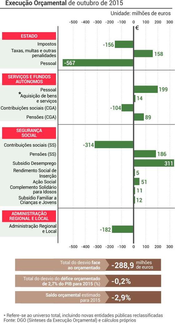 execucao_orcamental_2015_tabela01_2