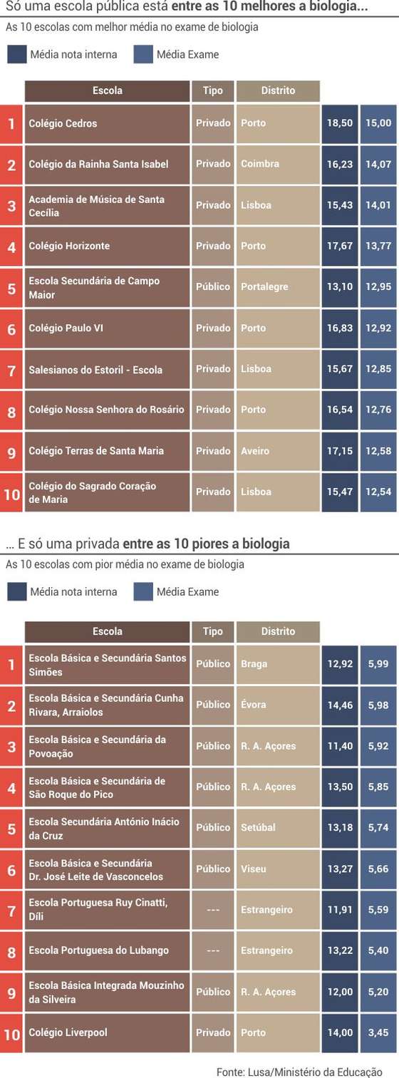 notas_biologia