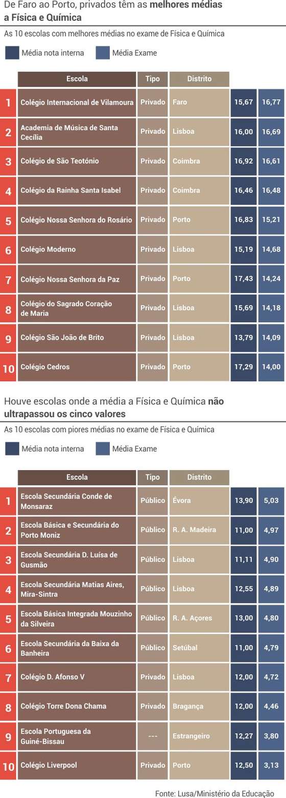 notas_fisica_quimica