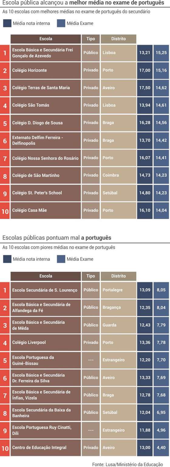 notas_portugues_2