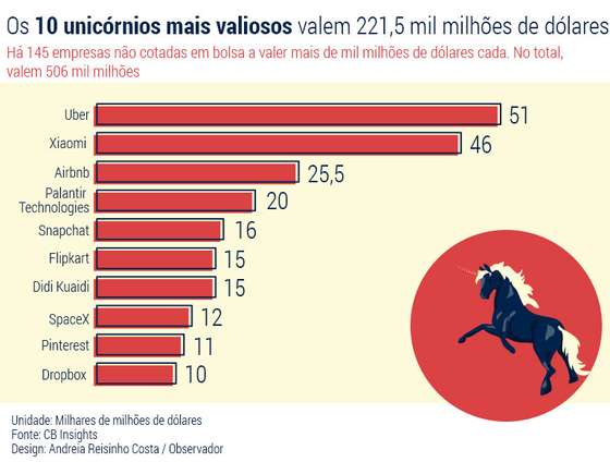 Unicornios_Grafico1