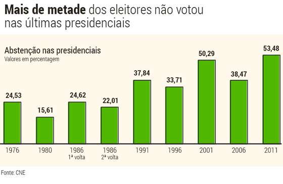 Presidencias-Abstencao (1)