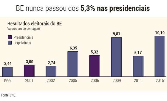 BE-presidenciais-legislativas