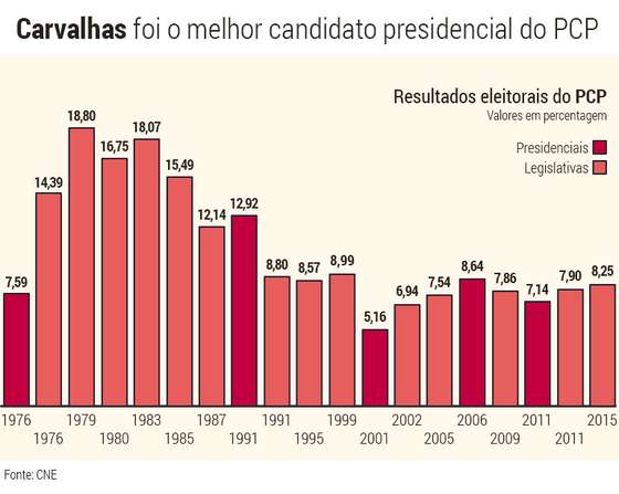 PCP-presidenciais-legislativas