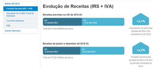 Cr&Atilde;&copy;dito fiscal