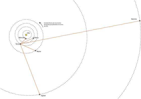 FEVEREIRO_alinhamento planetario_NASA