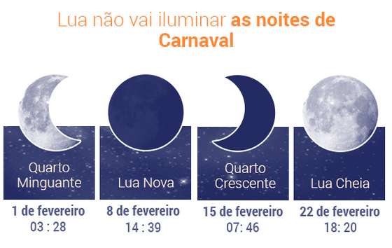Fases-da-Lua-fevereiro 2016