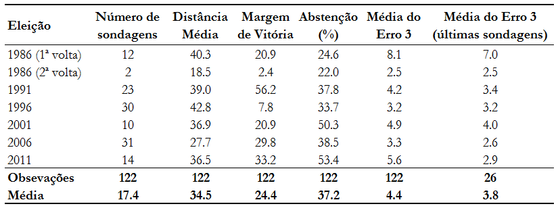 Fig3