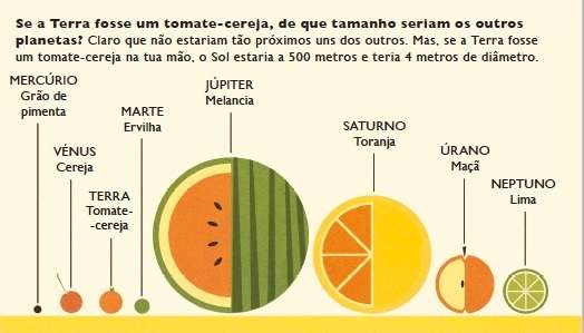 planetas fruta