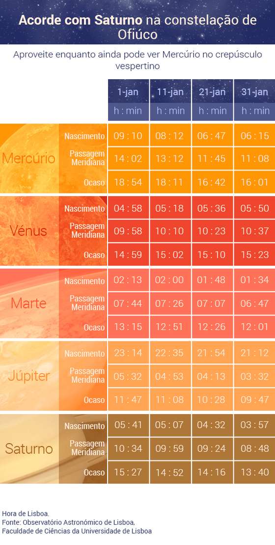 planetas-horas_janeiro_2016