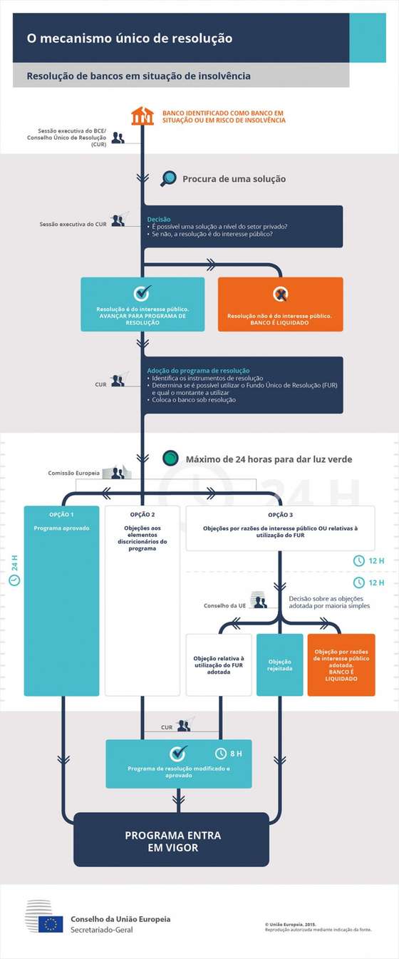 srm_process_pt