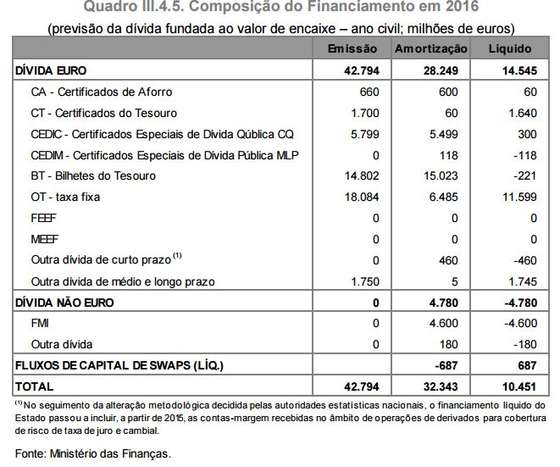 fontesdefinanciamento