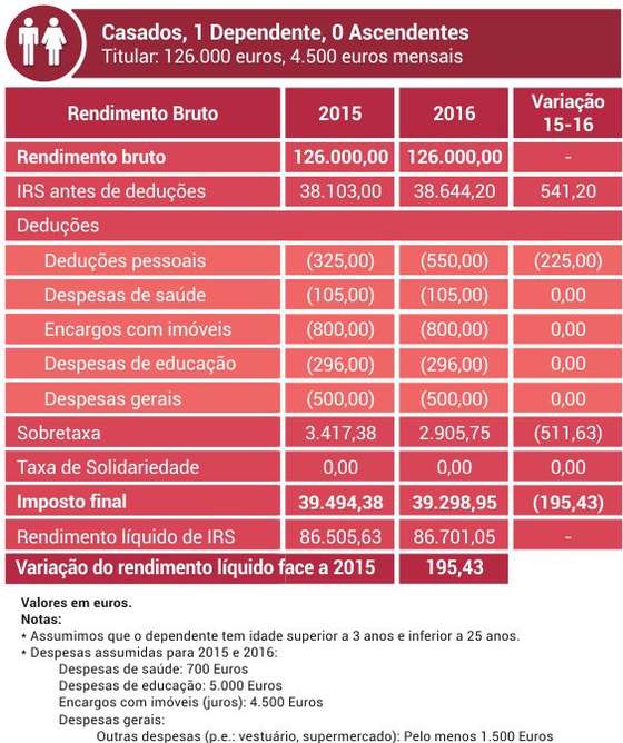 tabela_05