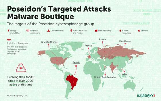 Infographics_Poseidon_inf_v4